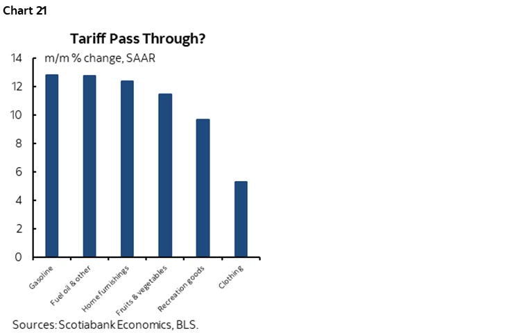 Chart 21: Tariff Pass Through? 
