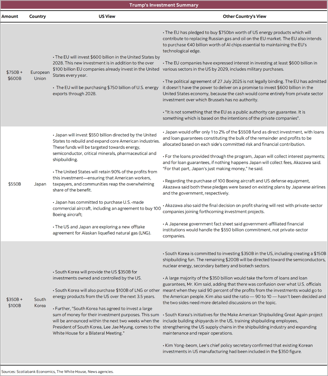 Table 1: Trump's Investment Summary
