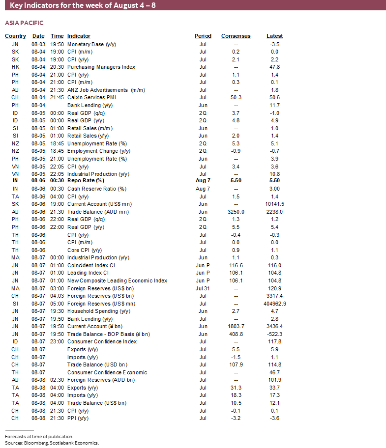 Key Indicators for August 4 – 8
