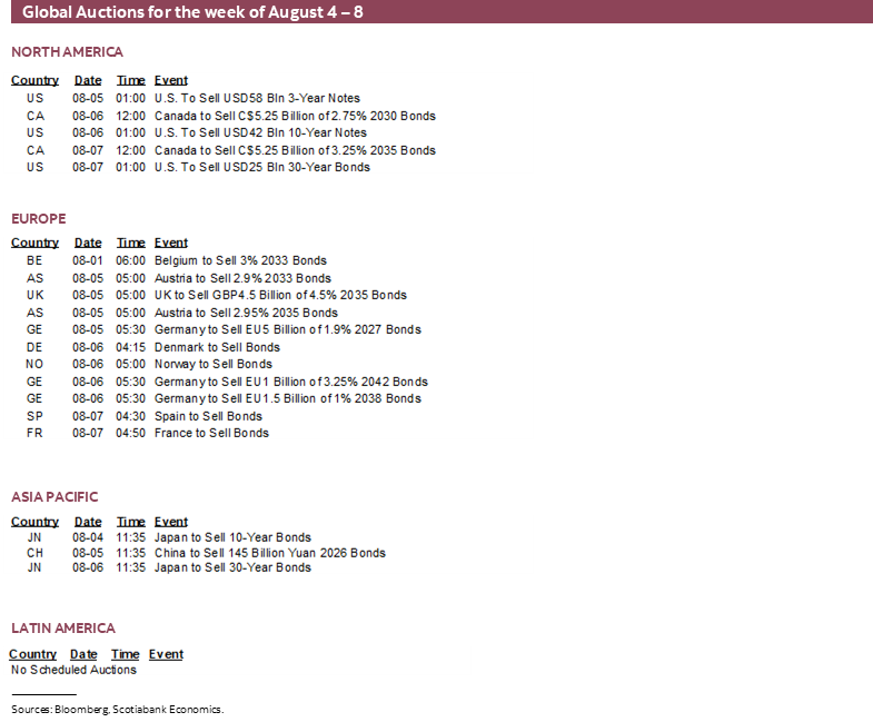 Global Auctions for the week of August 4 – 8