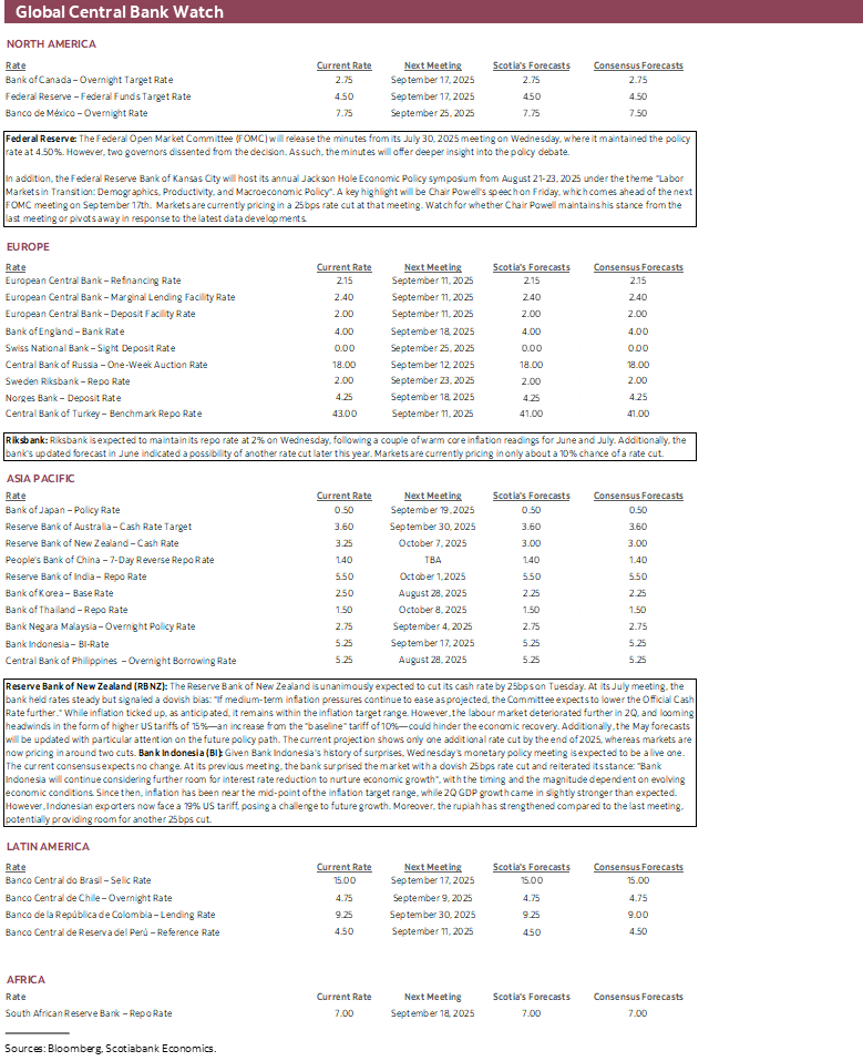 Global Central Bank Watch
