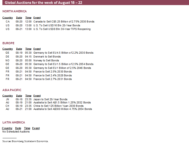 Global Auctions for the week of August 18 – 22