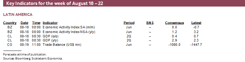 Key Indicators for August 18 – 22