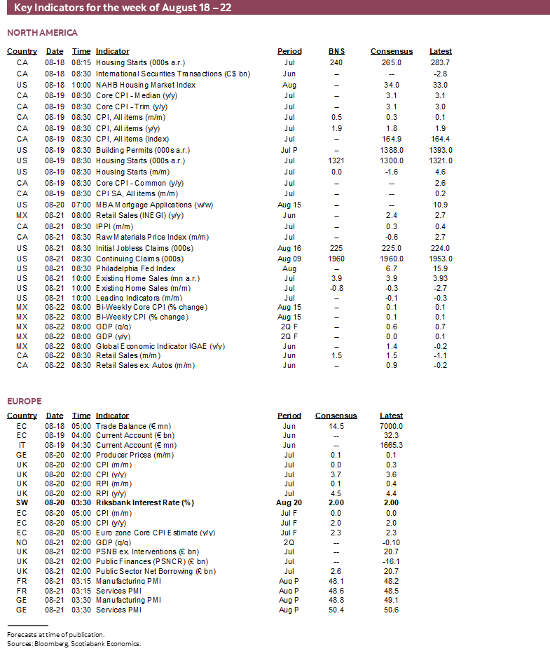Key Indicators for August 18 – 22