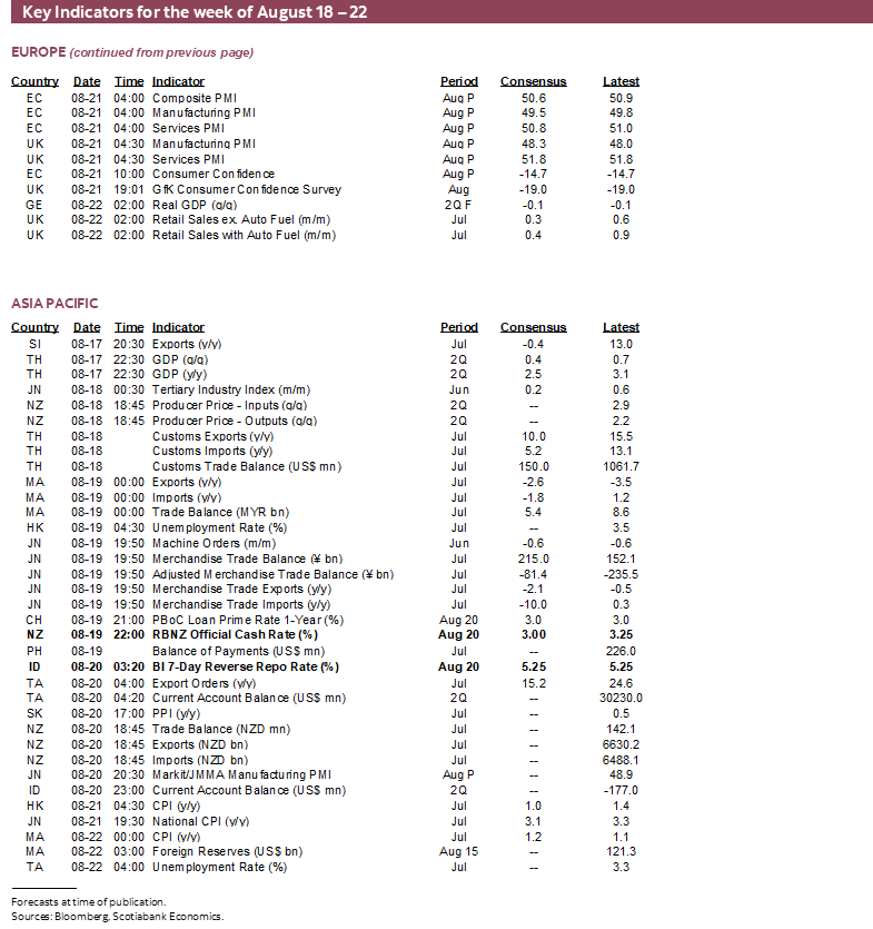 Key Indicators for August 18 – 22