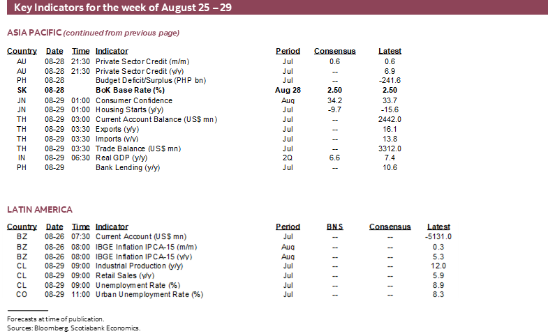Key Indicators for August 25 – 29