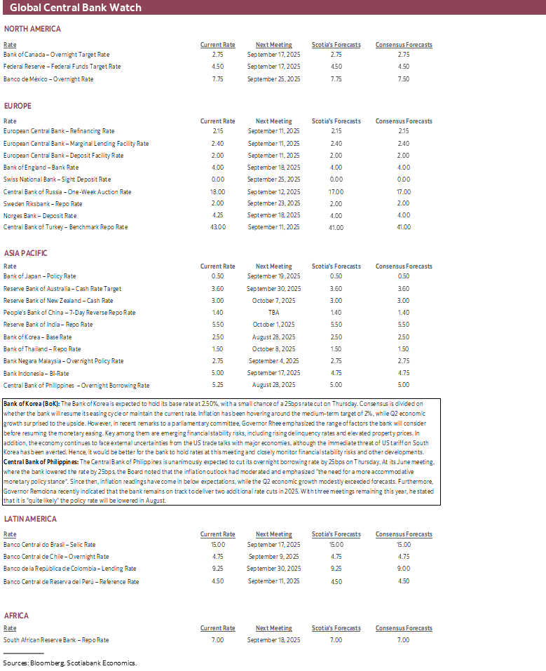 Global Central Bank Watch