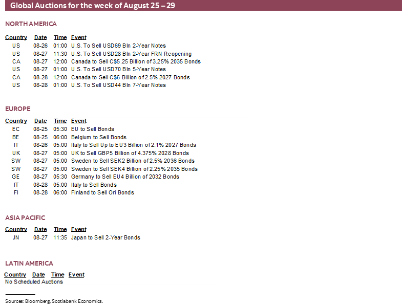 Global Auctions for the week of August 25 – 29