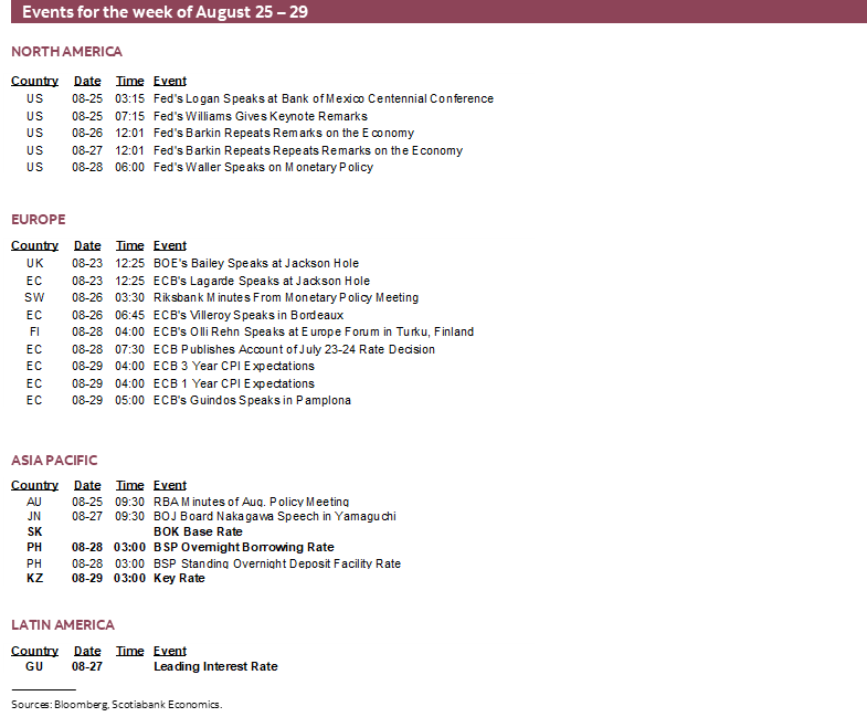 Events for the week of August 25 – 29