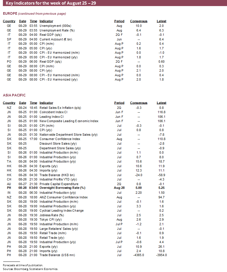 Key Indicators for August 25 – 29