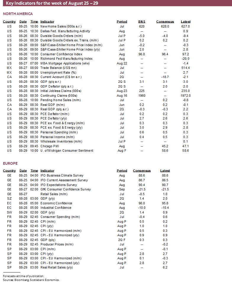 Key Indicators for August 25 – 29