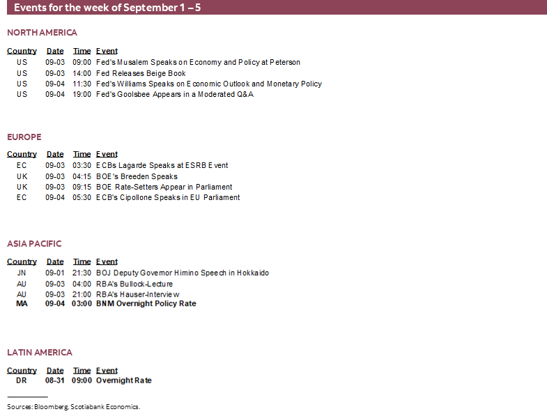 Events for the week of September 1 – 5