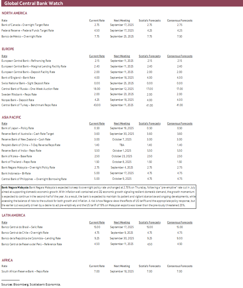 Global Central Bank Watch