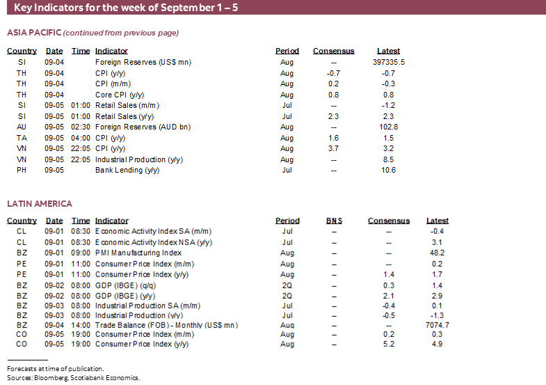 Key Indicators for September 1 – 5