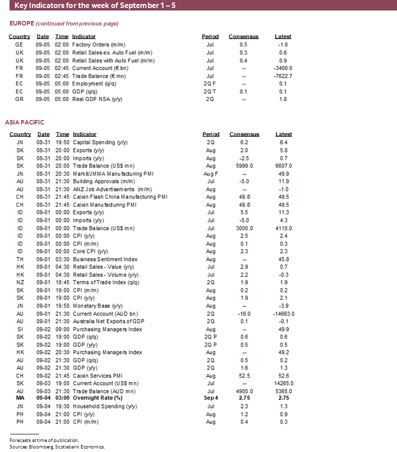 Key Indicators for September 1 – 5