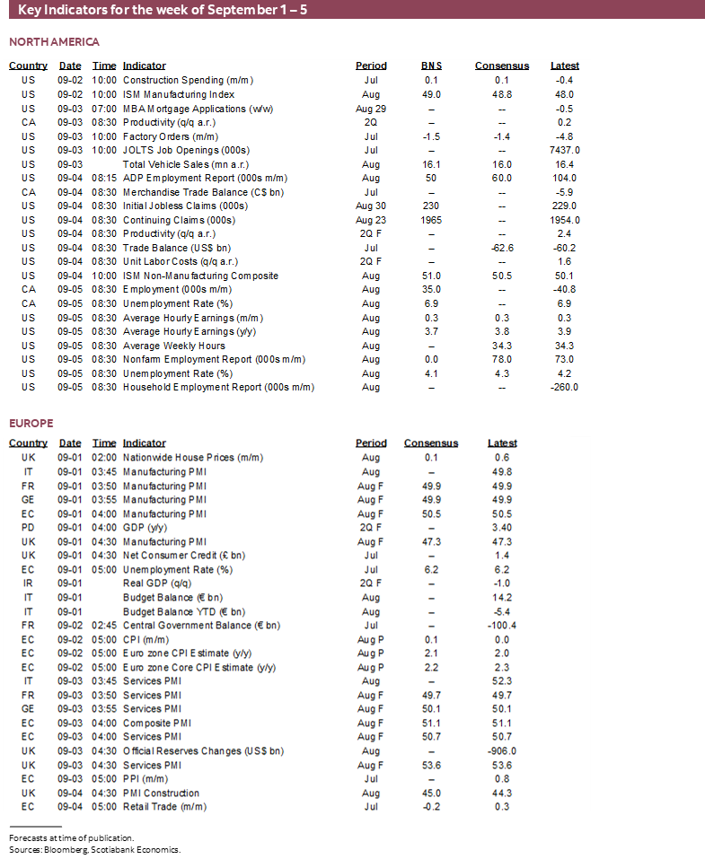 Key Indicators for September 1 – 5