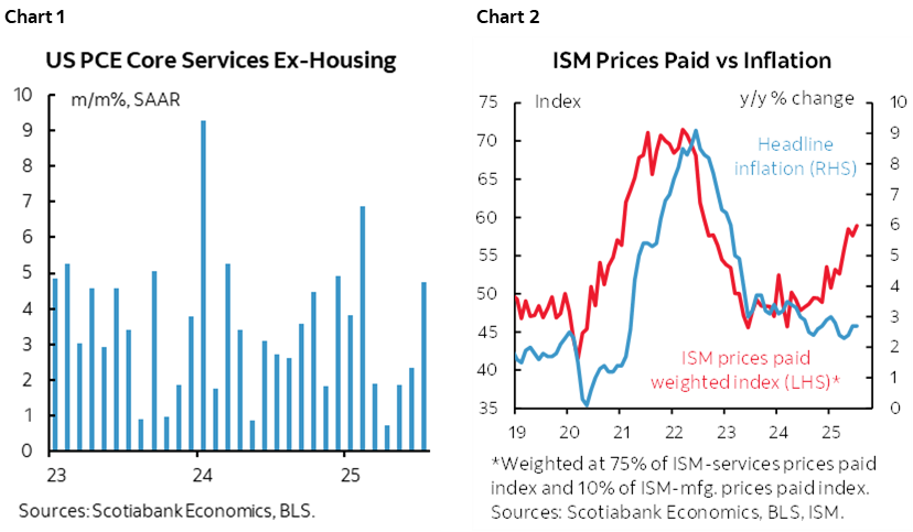 Chart 1: US PCE Core Services Ex-Housing; Chart 2: ISM Prices Paid vs Inflation