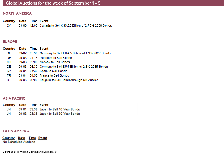 Global Auctions for the week of September 1 – 5