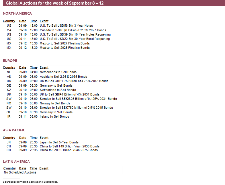 Global Auctions for the week of September 8 – 12