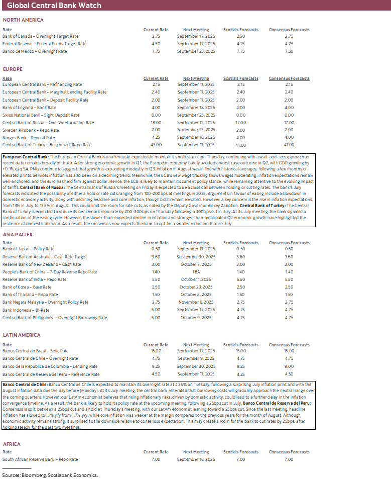 Global Central Bank Watch