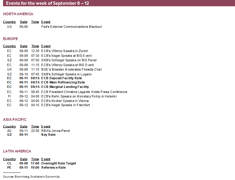 Events for the week of September 8 – 12