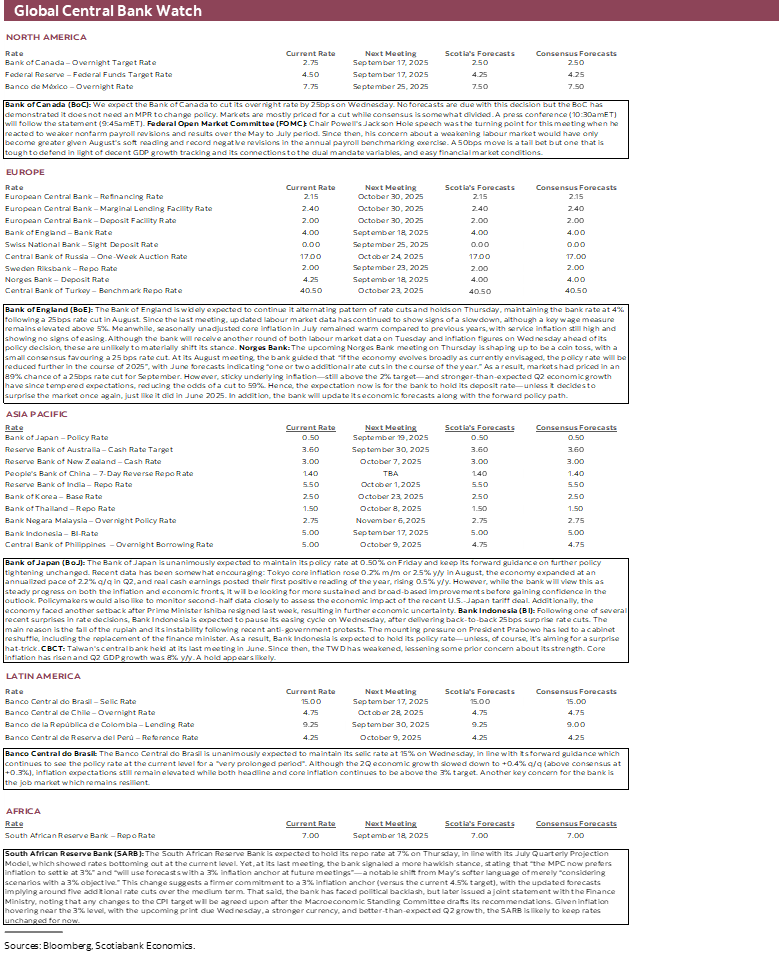 Global Central Bank Watch
