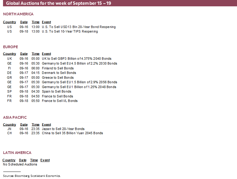 Global Auctions for the week of September 15 – 19