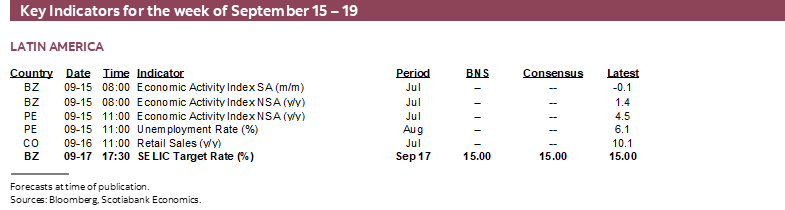 Key Indicators for September 15 – 19
