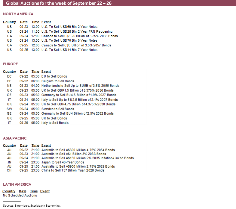 Global Auctions for the week of September 22 – 26