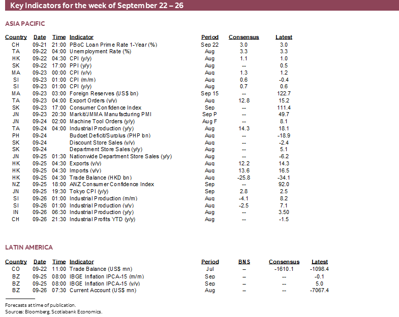 Key Indicators for September 22 – 26