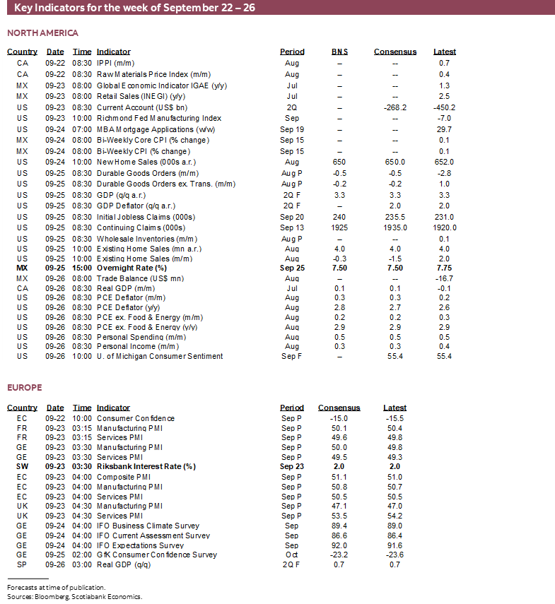 Key Indicators for September 22 – 26