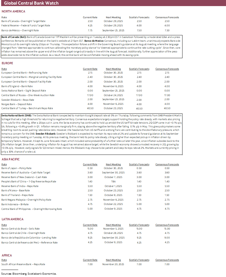 Global Central Bank Watch