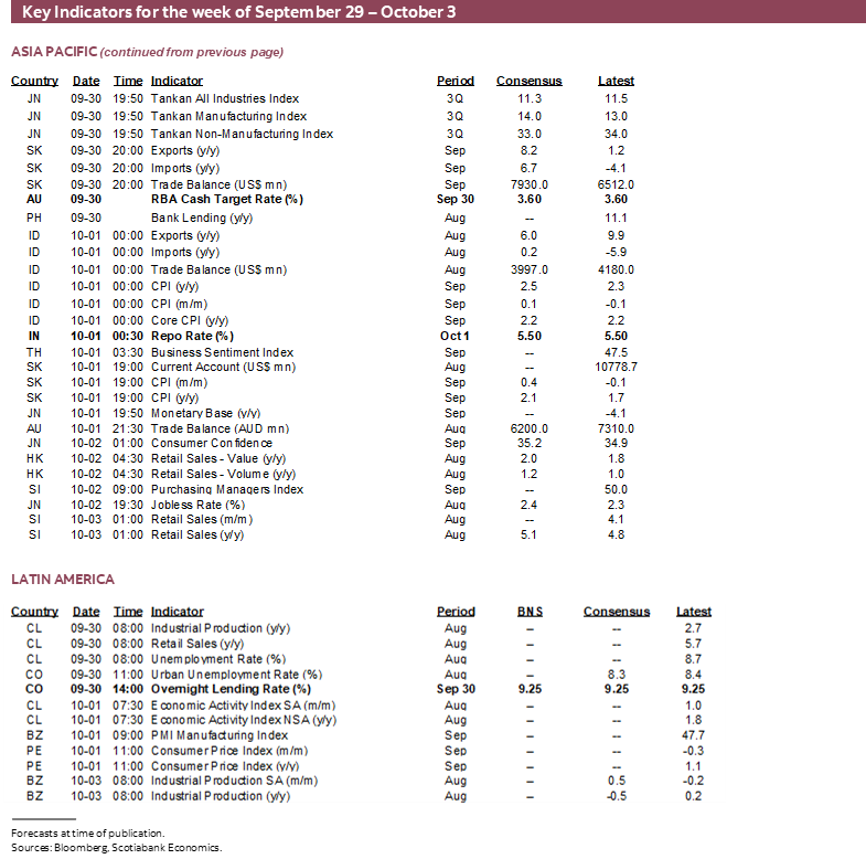 Key Indicators for September 29 – October 3