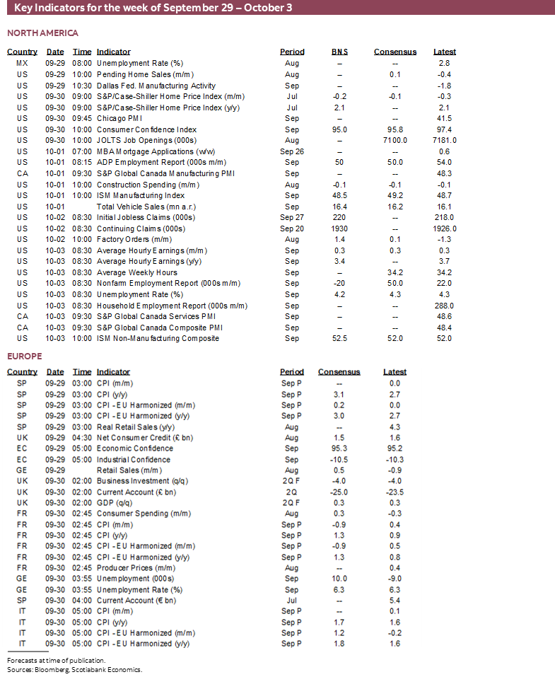 Key Indicators for September 29 – October 3