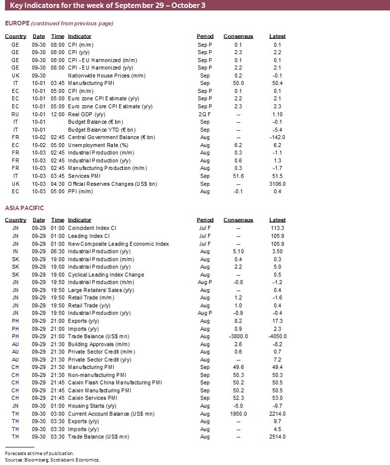 Key Indicators for September 29 – October 3