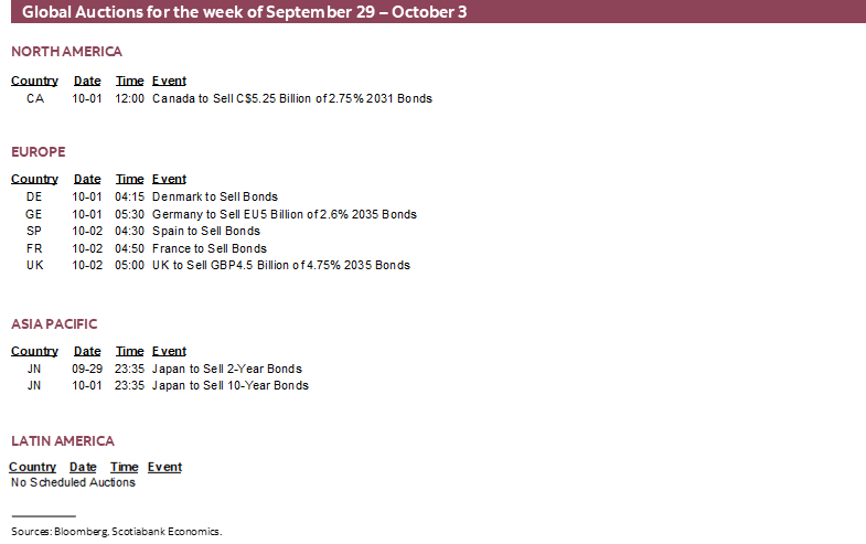 Global Auctions for the week of September 29 – October 3