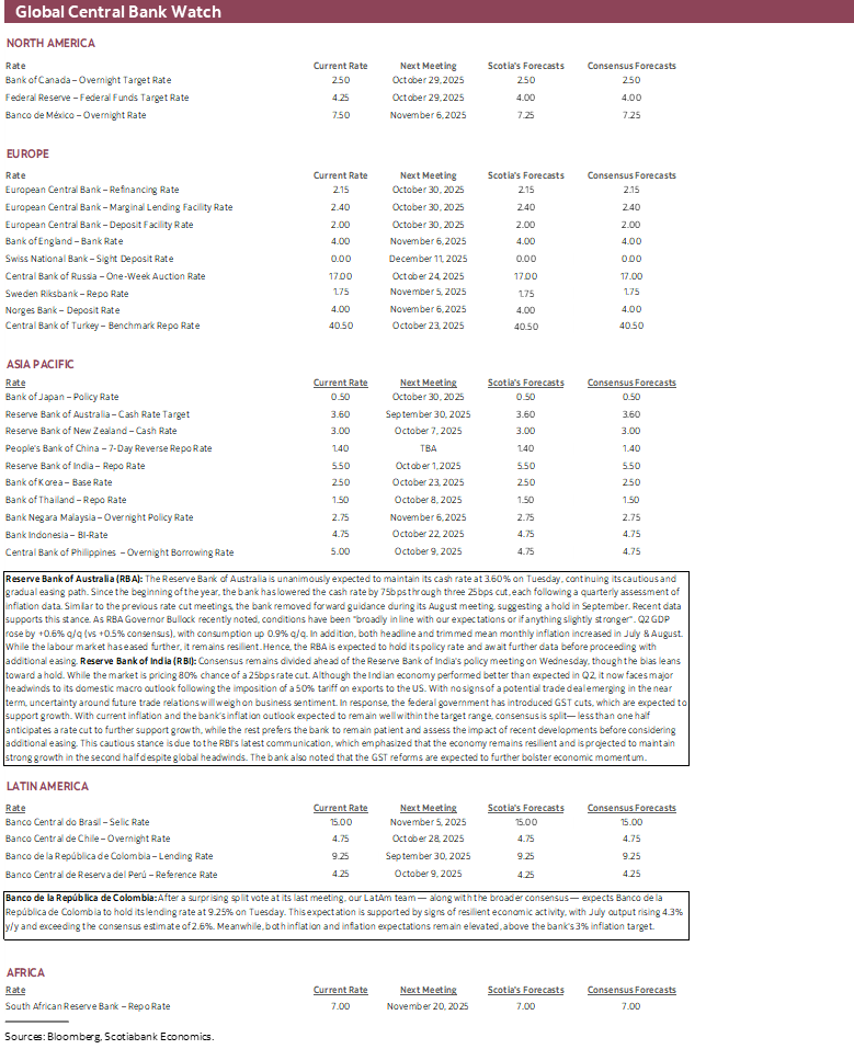 Global Central Bank Watch