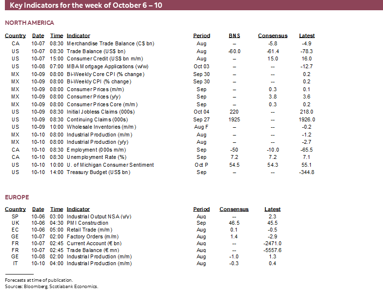 Key Indicators for October 6 – 10