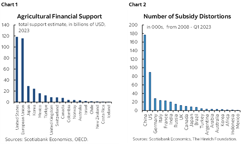 Chart 1: Agricultural Financial Support; Chart 2: Number of Subsidy Distortions