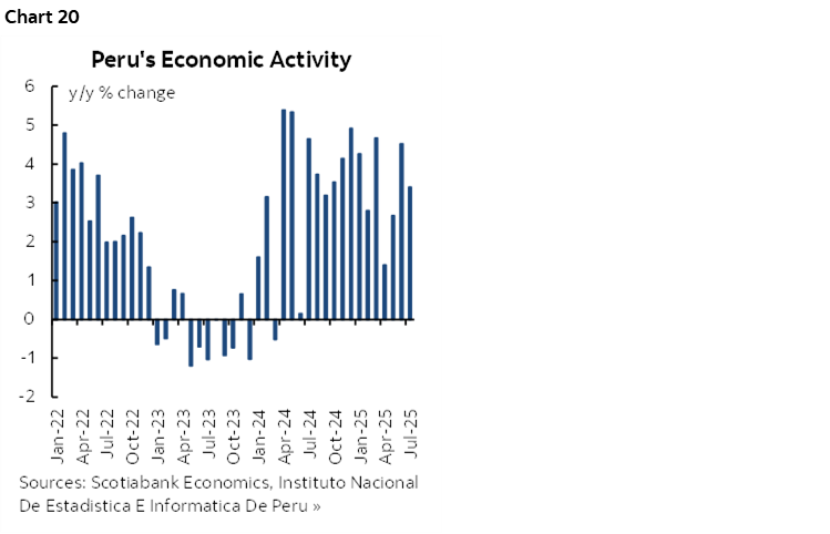 Chart 20: Peru's Economic Activity