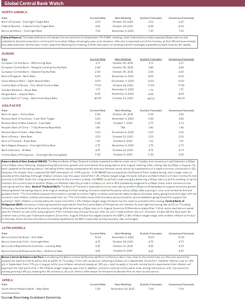 Global Central Bank Watch