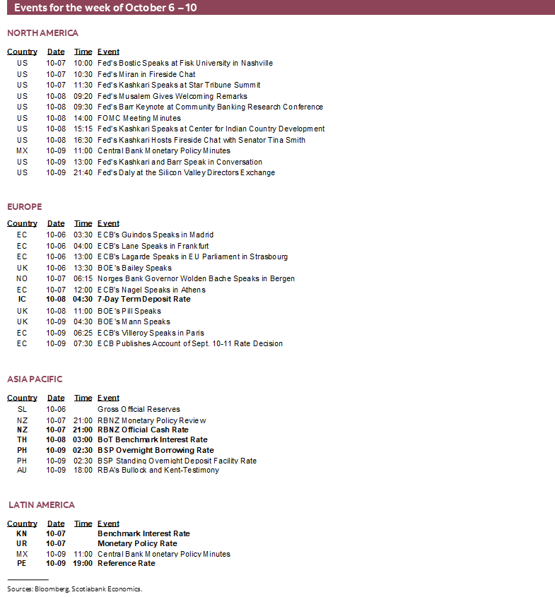 Events for the week of October 6 – 10