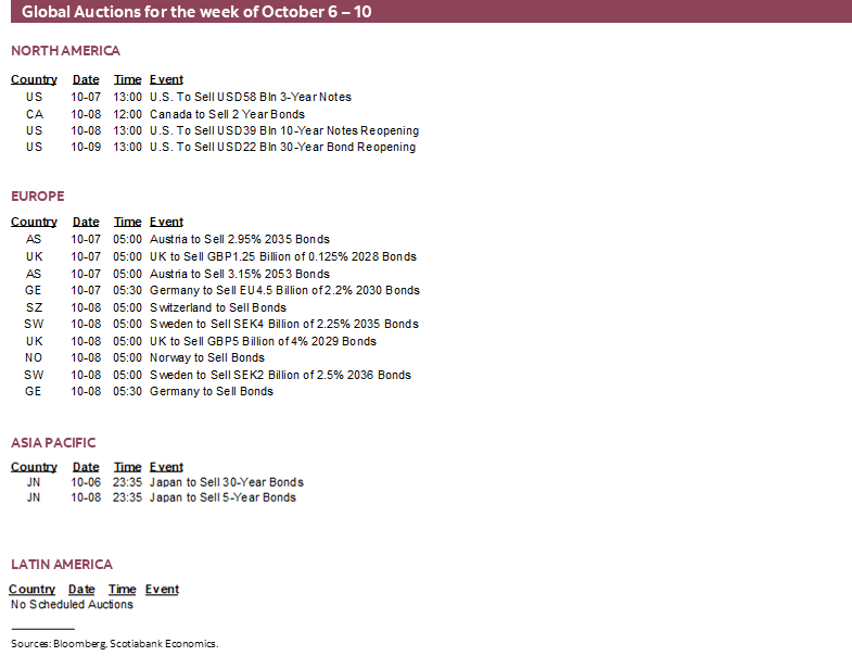 Global Auctions for the week of October 6 – 10
