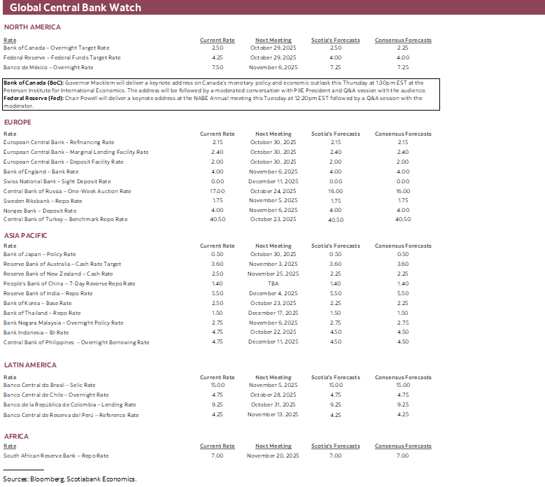 Global Central Bank Watch