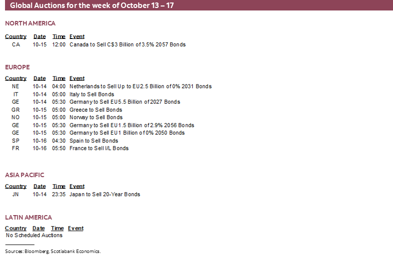 Global Auctions for the week of October 13 – 17