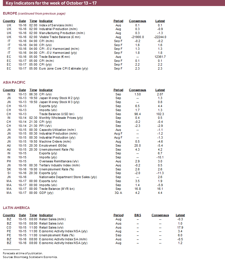 Key Indicators for October 13 – 17