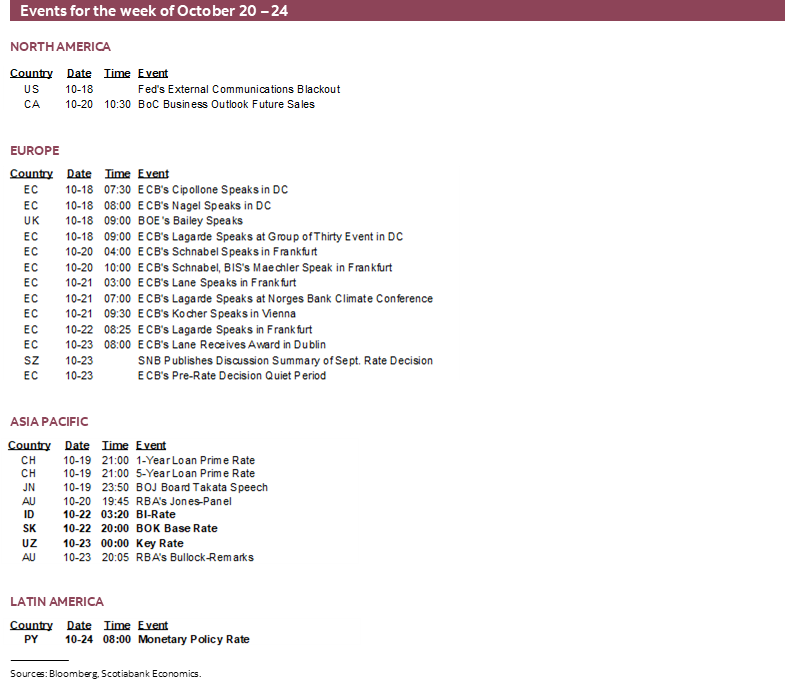 Events for the week of October 20 – 24
