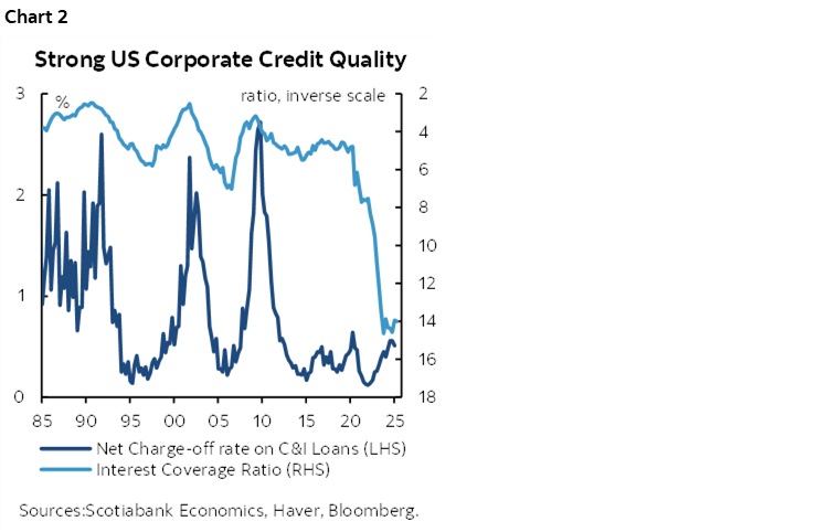 Chart 2: Strong US Corporate Credit Quality