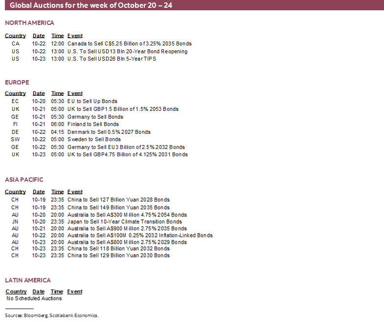 Global Auctions for the week of October 20 – 24