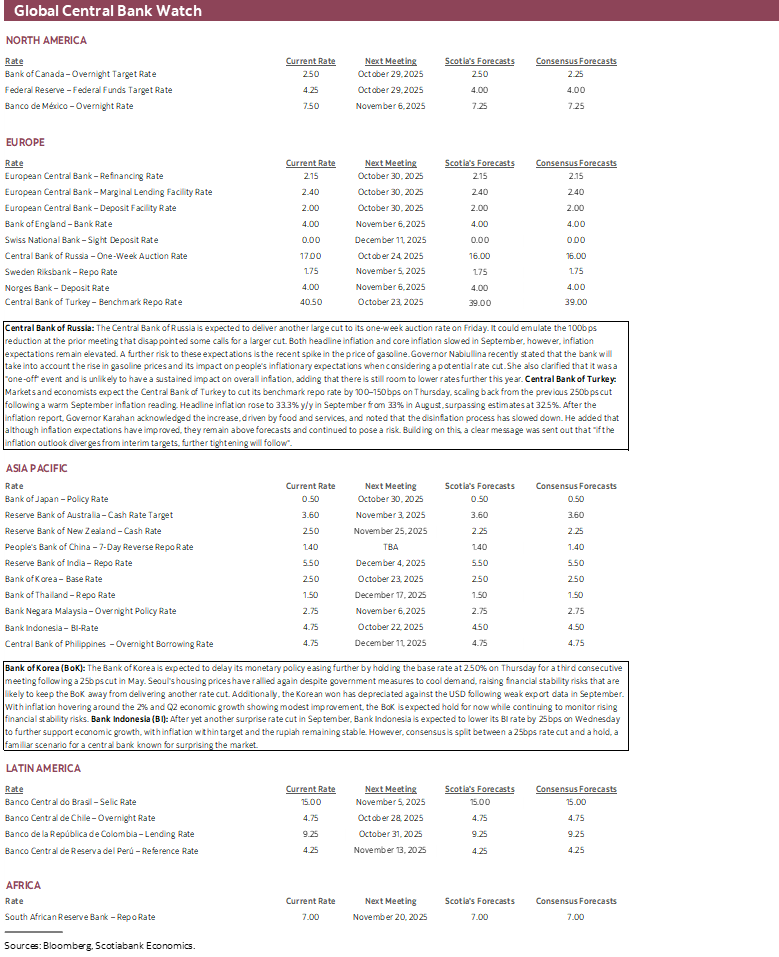Global Central Bank Watch